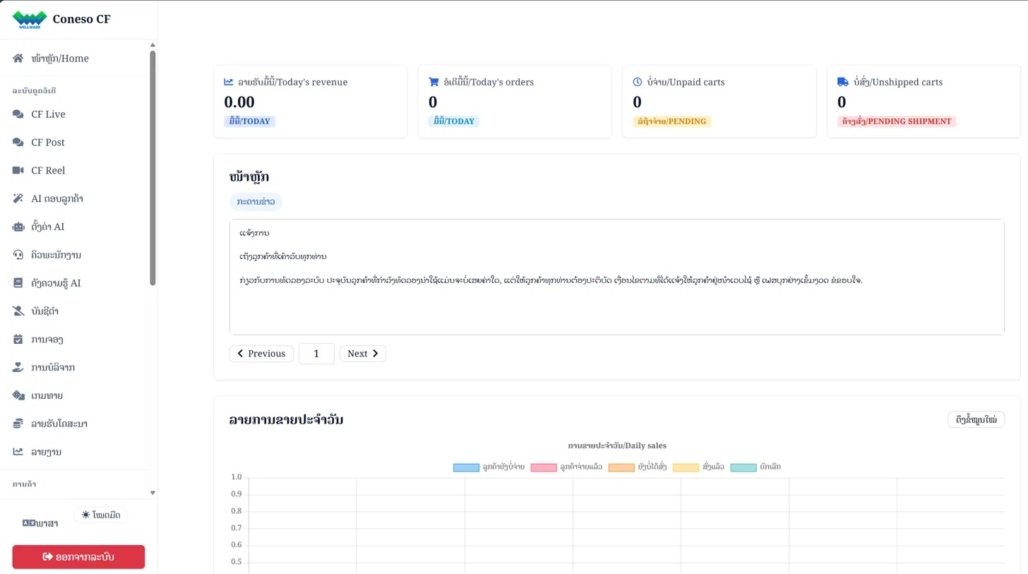 WellCF dashboard showing today's revenue, orders, unpaid carts and unshipped carts