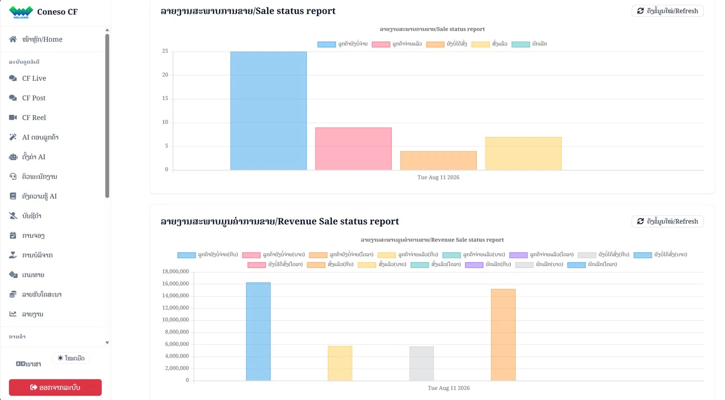 WellCF sale status and revenue reports broken down by order state and currency
