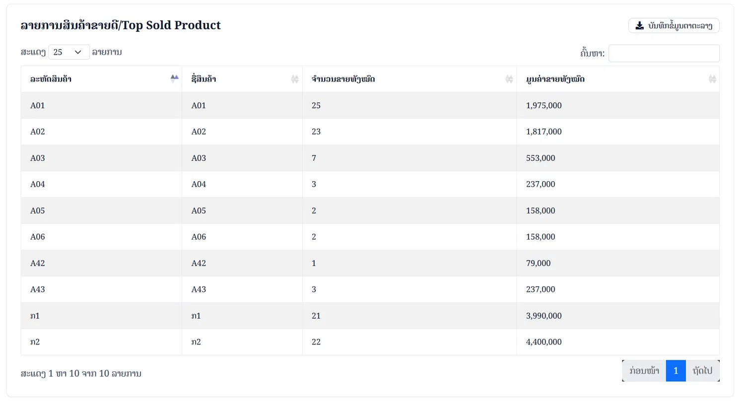 WellCF top sold product report ranking items by quantity sold and total value