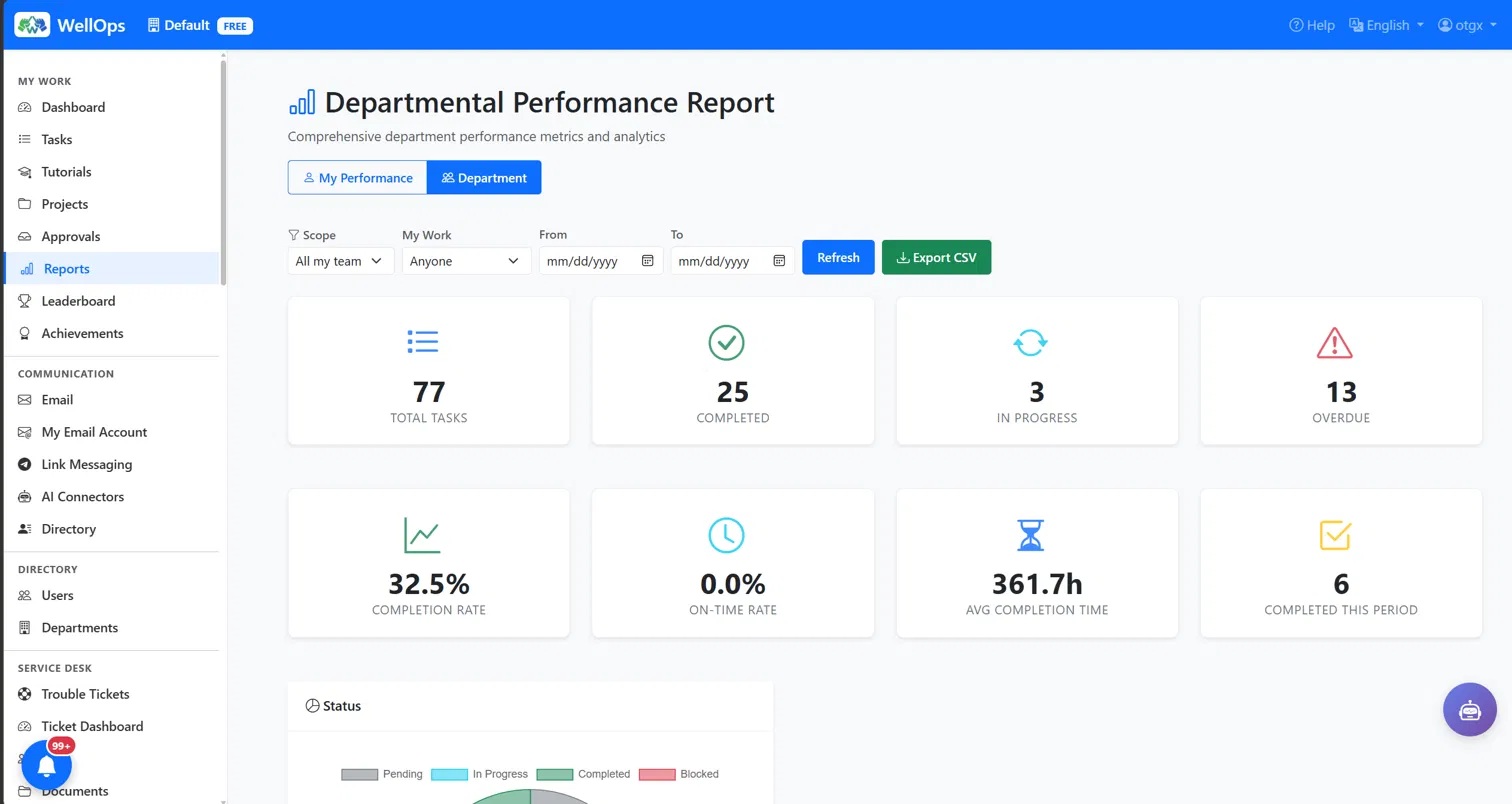 WellOps departmental performance report with date filtering and CSV export